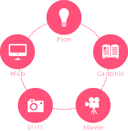 マゼンタについて